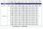 موتور DC گیربکس دار 12 ولت ZGA37FH