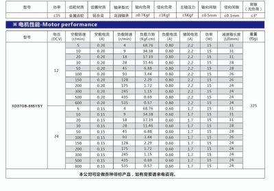 موتور DC گیربکس دار 12 ولت ZGA37FH