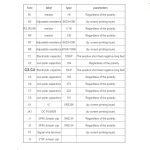 ماژول فانکشن ژنراتور XR2206